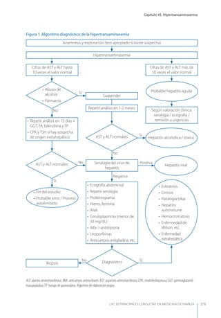 Las 50 principales consultas