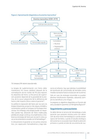 Las 50 principales consultas