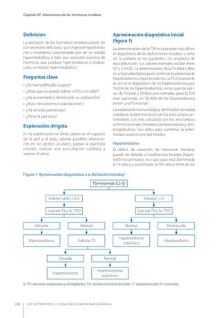 Las 50 principales consultas