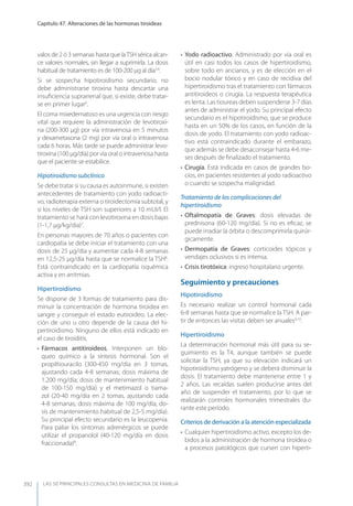 Las 50 principales consultas