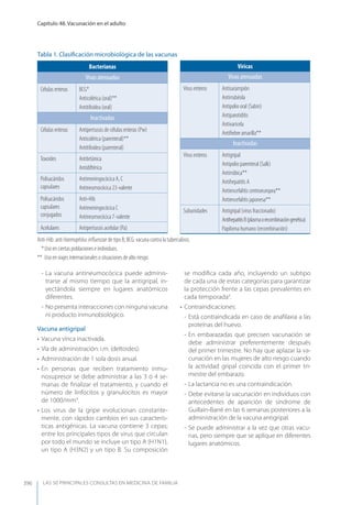 Las 50 principales consultas