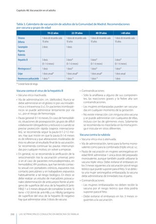 Las 50 principales consultas