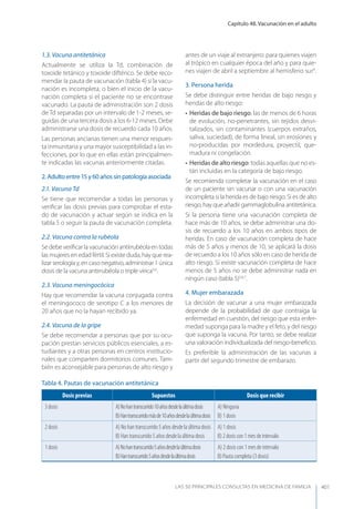 Las 50 principales consultas