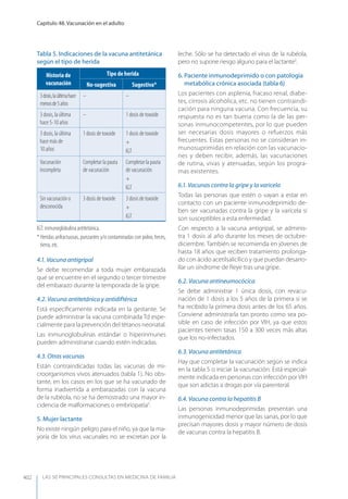 Las 50 principales consultas