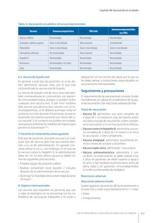 Las 50 principales consultas