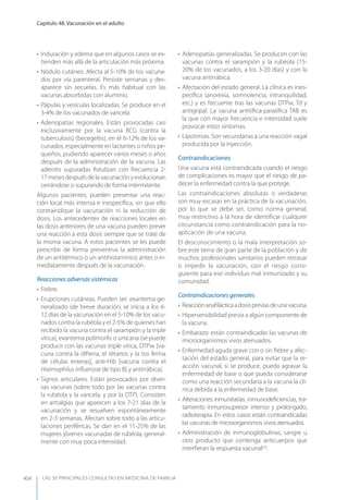 Las 50 principales consultas