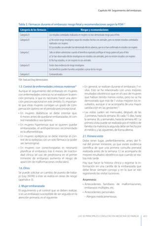 Las 50 principales consultas