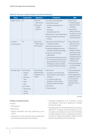 Las 50 principales consultas
