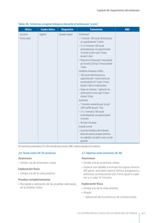 Las 50 principales consultas