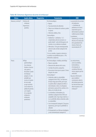 Las 50 principales consultas