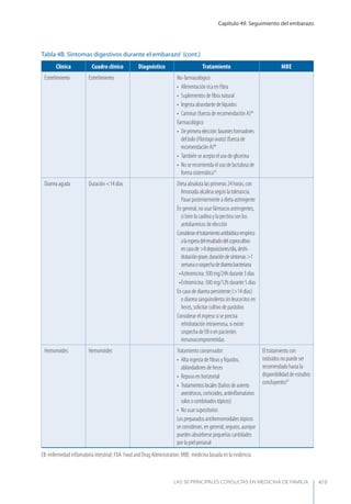 Las 50 principales consultas
