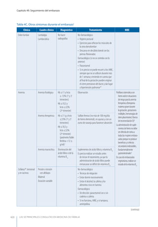 Las 50 principales consultas
