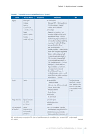 Las 50 principales consultas