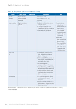 Las 50 principales consultas