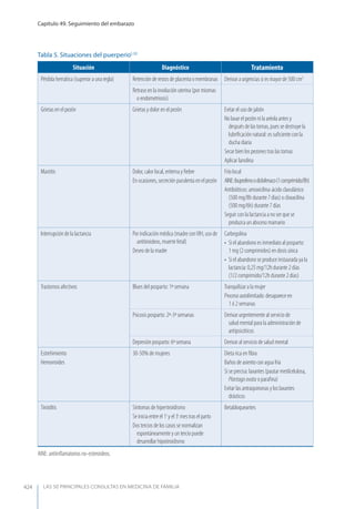 Las 50 principales consultas