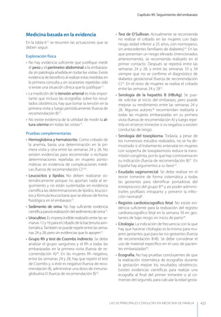 Las 50 principales consultas