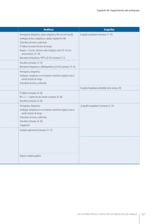 Las 50 principales consultas