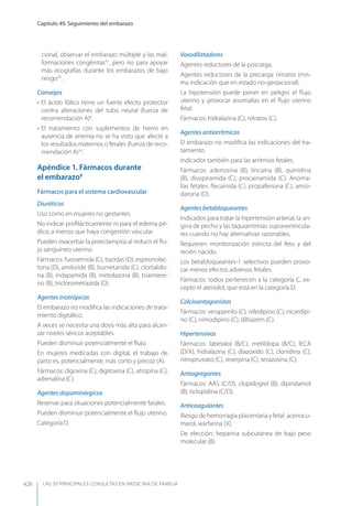 Las 50 principales consultas