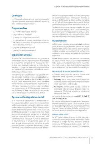 Las 50 principales consultas