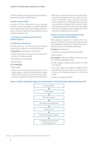 Las 50 principales consultas