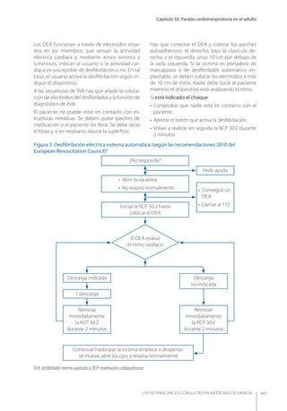 Las 50 principales consultas