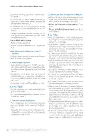 Las 50 principales consultas