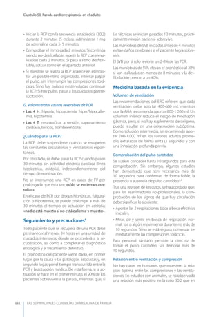 Las 50 principales consultas