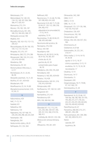 Las 50 principales consultas