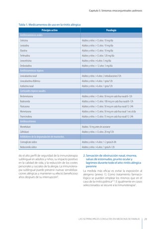 Capítulo 5. Síntomas rinoconjuntivales: polinosis
LAS 50 principALeS conSuLtAS en medicinA de fAmiLiA 29
do el alto perﬁl de seguridad de la inmunoterapia
sublingual en adultos y niños, su impacto positivo
en la calidad de vida, y la reducción de los costes
personales y sociales de la alergia. La inmunotera-
pia sublingual puede prevenir nuevas sensibiliza-
ciones alérgicas y mantener su efecto beneﬁcioso
años después de su interrupción6
.
2. Sensación de obstrucción nasal, rinorrea,
salvas de estornudos, prurito ocular y
lagrimeo durante todo el año: rinitis alérgica
perenne
La medida más eﬁcaz es evitar la exposición al
alergeno (anexo 1). Como tratamiento farmaco-
lógico se pueden emplear los mismos que en el
caso de la rinitis polínica4,13
. E igualmente en casos
seleccionados se recurre a la inmunoterapia5
.
Tabla 1. Medicamentos de uso en la rinitis alérgica
Principio activo Posología
Antihistamínicos orales
Cetirizina Adultos y niños >12 años: 10 mg/día
Loratadina Adultos y niños >12 años: 10 mg/día
Ebastina Adultos y niños >12 años: 10 mg/día
Terfenadina Adultos y niños >12 años: 120 mg/día
Levocetirizina Adultos y niños >6 años: 5 mg/día
Desloratadina Adultos y niños > 12 años: 5 mg/día
Antihistamínicos tópicos
Levocabastina nasal Adultos y niños >4 años: 2 nebulizaciones/12h
Levocabastina oftálmica Adultos y niños >4 años: 1 gota/12h
Azelastina nasal Adultos y niños >6 años: 1 gota/12h
Corticoides tópicos nasales
Beclometasona Adultos y niños >12 años: 50 mcg en cada fosa nasal/6-12h
Budesonida Adultos y niños >12 años: 100 mcg en cada fosa nasal/6-12h
Fluticasona Adultos y niños >12 años: 50 mcg en cada fosa nasal/12-24h
Mometasona Adultos y niños >12 años: 50 mcg en cada fosa nasal 1 vez al día
Triamcinolona Adultos y niños >12 años: 55 mcg en cada fosa nasal/12-24h
Antileucotrienos
Montelukast Adultos: 10 mg antes de acostarse
Zaﬁrlukast Adultos y niños >12 años: 20 mg/12h
Inhibidores de la degranulación de mastocitos
Cromoglicato sódico Adultos y niños >4 años: 1-2 gotas/6-8h
Nedocromilo sódico Adultos y niños >6 años: 1 gota/6-12h
 