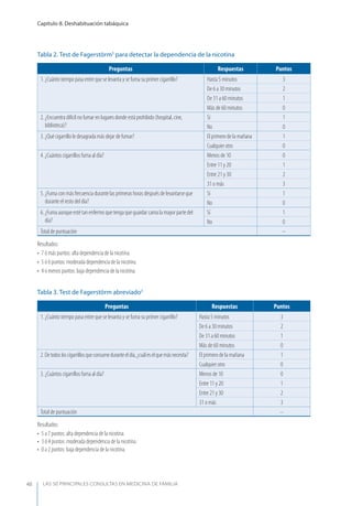 LAS 50 principALeS conSuLtAS en medicinA de fAmiLiA
Capítulo 8. Deshabituación tabáquica
48
Tabla 2. Test de Fagerstörm3
para detectar la dependencia de la nicotina
Preguntas Respuestas Puntos
1. ¿Cuánto tiempo pasa entre que se levanta y se fuma su primer cigarrillo? Hasta 5 minutos 3
De 6 a 30 minutos 2
De 31 a 60 minutos 1
Más de 60 minutos 0
2. ¿Encuentra difícil no fumar en lugares donde está prohibido (hospital, cine,
biblioteca)?
Sí 1
No 0
3. ¿Qué cigarrillo le desagrada más dejar de fumar? El primero de la mañana 1
Cualquier otro 0
4. ¿Cuántos cigarrillos fuma al día? Menos de 10 0
Entre 11 y 20 1
Entre 21 y 30 2
31 o más 3
5. ¿Fuma con más frecuencia durante las primeras horas después de levantarse que
durante el resto del día?
Sí 1
No 0
6. ¿Fuma aunque esté tan enfermo que tenga que guardar cama la mayor parte del
día?
Sí 1
No 0
Total de puntuación –
Resultados:
• 7 ó más puntos: alta dependencia de la nicotina.
• 5 ó 6 puntos: moderada dependencia de la nicotina.
• 4 o menos puntos: baja dependencia de la nicotina.
Tabla 3. Test de Fagerstörm abreviado3
Preguntas Respuestas Puntos
1. ¿Cuánto tiempo pasa entre que se levanta y se fuma su primer cigarrillo? Hasta 5 minutos 3
De 6 a 30 minutos 2
De 31 a 60 minutos 1
Más de 60 minutos 0
2.Detodosloscigarrillosqueconsumeduranteeldía,¿cuáleselquemásnecesita? El primero de la mañana 1
Cualquier otro 0
3. ¿Cuántos cigarrillos fuma al día? Menos de 10 0
Entre 11 y 20 1
Entre 21 y 30 2
31 o más 3
Total de puntuación –
Resultados:
• 5 a 7 puntos: alta dependencia de la nicotina.
• 3 ó 4 puntos: moderada dependencia de la nicotina.
• 0 a 2 puntos: baja dependencia de la nicotina.
 