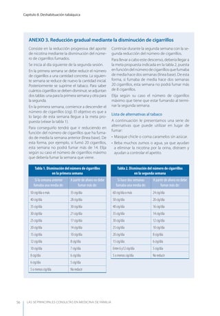 LAS 50 principALeS conSuLtAS en medicinA de fAmiLiA
Capítulo 8. Deshabituación tabáquica
56
Consiste en la reducción progresiva del aporte
de nicotina mediante la disminución del núme-
ro de cigarrillos fumados.
Se inicia al día siguiente de la segunda sesión.
En la primera semana se debe reducir el número
de cigarrillos a una cantidad concreta. La siguien-
te semana se reduce de nuevo la cantidad inicial.
Posteriormente se suprime el tabaco. Para saber
cuántos cigarrillos se deben disminuir, se adjuntan
dos tablas: una para la primera semana y otra para
la segunda.
En la primera semana, comience a descender el
número de cigarrillos (cig). El objetivo es que a
lo largo de esta semana llegue a la meta pro-
puesta (véase la tabla 1).
Para conseguirlo tendrá que ir reduciendo en
función del número de cigarrillos que ha fuma-
do de media la semana anterior (línea base). De
esta forma, por ejemplo, si fumó 20 cigarrillos,
esta semana no podrá fumar más de 14. Elija
según su caso el número de cigarrillos máximo
que debería fumar la semana que viene.
Continúe durante la segunda semana con la se-
gunda reducción del número de cigarrillos.
Para llevar a cabo este descenso, debería llegar a
la meta propuesta indicada en la tabla 2, puesta
enfuncióndelnúmerodecigarrillosquefumaba
de media hace dos semanas (línea base). De esta
forma, si fumaba de media hace dos semanas
20 cigarrillos, esta semana no podrá fumar más
de 8 cigarrillos.
Elija según su caso el número de cigarrillos
máximo que tiene que estar fumando al termi-
nar la segunda semana.
Lista de alternativas al tabaco
A continuación le presentamos una serie de
alternativas que puede utilizar en lugar de
fumar:
• Masque chicle o coma caramelos sin azúcar.
• Beba muchos zumos o agua, ya que ayudan
a eliminar la nicotina por la orina, distraen y
ayudan a controlar el apetito.
Tabla 1. Disminución del número de cigarrillos
en la primera semana
Si la semana anterior
fumaba una media de:
A partir de ahora no debe
fumar más de:
50 cig/día o más 35 cig/día
40 cig/día 28 cig/día
35 cig/día 30 cig/día
30 cig/día 21 cig/día
25 cig/día 17 cig/día
20 cig/día 14 cig/día
15 cig/día 10 cig/día
12 cig/día 8 cig/día
10 cig/día 7 cig/día
8 cig/día 6 cig/día
6 cig/día 5 cig/día
5 o menos cig/día No reducir
Tabla 2. Disminución del número de cigarrillos
en la segunda semana
Si hace dos semanas
fumaba una media de:
A partir de ahora no debe
fumar más de:
60 cig/día o más 24 cig/día
50 cig/día 20 cig/día
40 cig/día 16 cig/día
35 cig/día 14 cig/día
30 cig/día 12 cig/día
25 cig/día 10 cig/día
20 cig/día 8 cig/día
15 cig/día 6 cig/día
Entre 6 y12 cig/día 5 cig/día
5 o menos cig/día No reducir
AnExO 3. Reducción gradual mediante la disminución de cigarrillos
 