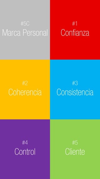 C2 General
#2
Coherencia
#1
Confianza
#3
Consistencia
#4
Control
#5
Cliente
#5C
Marca Personal
 