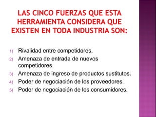 1) Rivalidad entre competidores.
2) Amenaza de entrada de nuevos
competidores.
3) Amenaza de ingreso de productos sustitutos.
4) Poder de negociación de los proveedores.
5) Poder de negociación de los consumidores.
 