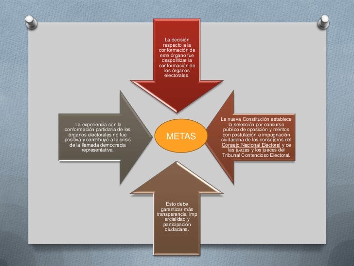 las 5 funciones del estado ecuatoriano 13 728