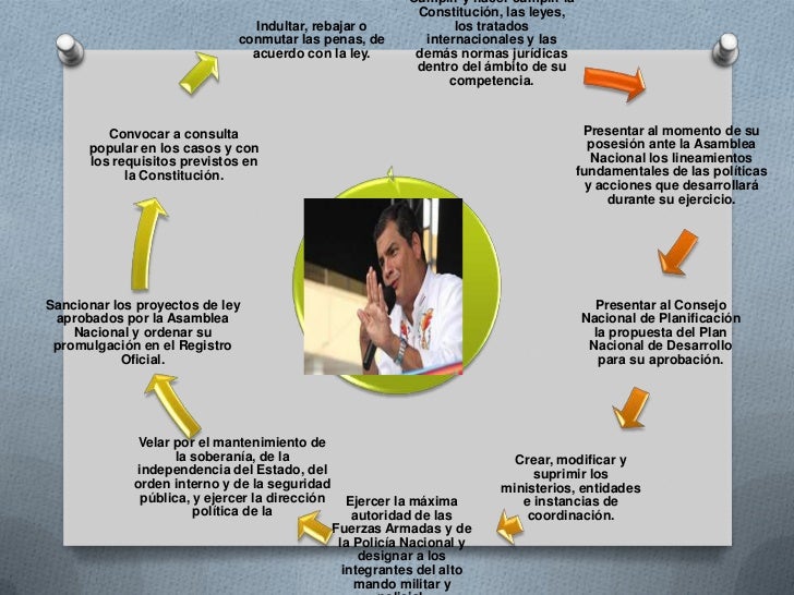 Las 5 funciones del estado ecuatoriano