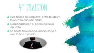 4* TRAICIÒN
 Esta herida se despierta entre los dos y
los cuatro años de edad.
 Despertada con el padre del sexo
opuesto.
 Se siente traicionado, manipulado o
que le han mentido.
9
 