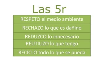 Respetar, rechazar, reducir,
reutilizar y reciclar.
Las 5r
RESPETO el medio ambiente
RECHAZO lo que es dañino
REDUZCO lo innecesario
REUTILIZO lo que tengo
RECICLO todo lo que se pueda