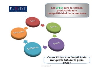 Curso 12 hrs. con beneficio de franquicia tributaria (solo Chile) www.persist.cl Las  5-S’s  para la calidad, productividad y  competitividad de la empresa. 