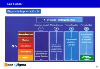 23 
Las 5 eses 
EEEEttttaaaappppaaaassss ddddeeee iiiimmmmppppllllaaaannnnttttaaaacccciiiióóóónnnn 5555ssss 
 
