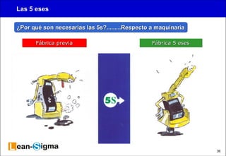 36 
Las 5 eses 
Por qué son necesarias las 5s?.........¿PPPooorrr qqquuuééé sssooonnn nnneeeccceeesssaaarrriiiaaasss lllaaasss 555sss???...........................RRRReeeessssppppeeeeccccttttoooo aaaa mmmmaaaaqqqquuuuiiiinnnnaaaarrrriiiiaaaa 
FFFFáááábbbbrrrriiiiccccaaaa pppprrrreeeevvvviiiiaaaa FFFFáááábbbbrrrriiiiccccaaaa 5555 eeeesssseeeessss 
 