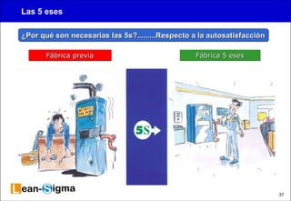 37 
Las 5 eses 
Por qué son necesarias las 5s?.........Respecto ¿PPPooorrr qqquuuééé sssooonnn nnneeeccceeesssaaarrriiiaaasss lllaaasss 555sss???...........................RRReeessspppeeeccctttooo aaaa llllaaaa aaaauuuuttttoooossssaaaattttiiiissssffffaaaacccccccciiiióóóónnnn 
FFFFáááábbbbrrrriiiiccccaaaa pppprrrreeeevvvviiiiaaaa FFFFáááábbbbrrrriiiiccccaaaa 5555 eeeesssseeeessss 
 