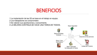 LAS cinco ss para que sirven, que son como usarlas | PPTX