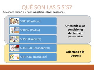 Las 5S como herramienta de mejora continua.pptx