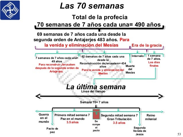 Las 70 semanas_de_daniel