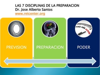 LAS 7 DISCIPLINAS DE LA PREPARACION
   Dr. Jose Alberto Santos
   www.retcenter.org




PREVISION     PREPARACION           PODER
 