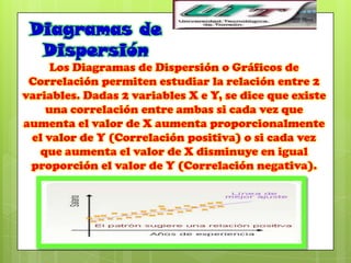 Diagramas de
  Dispersión
     Los Diagramas de Dispersión o Gráficos de
 Correlación permiten estudiar la relación entre 2
variables. Dadas 2 variables X e Y, se dice que existe
    una correlación entre ambas si cada vez que
aumenta el valor de X aumenta proporcionalmente
 el valor de Y (Correlación positiva) o si cada vez
   que aumenta el valor de X disminuye en igual
 proporción el valor de Y (Correlación negativa).
 