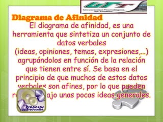 Diagrama de Afinidad
     El diagrama de afinidad, es una
herramienta que sintetiza un conjunto de
               datos verbales
 (ideas, opiniones, temas, expresiones,…)
  agrupándolos en función de la relación
    que tienen entre sí. Se basa en el
 principio de que muchos de estos datos
  verbales son afines, por lo que pueden
reunirse bajo unas pocas ideas generales.
 