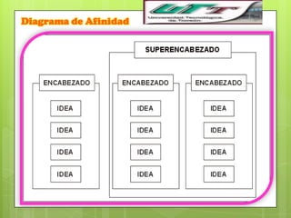 Diagrama de Afinidad
 