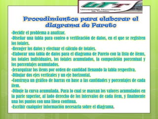 Procedimientos para elaborar el
            diagrama de Pareto
•Decidir el problema a analizar.
•Diseñar una tabla para conteo o verificación de datos, en el que se registren
los totales.
•Recoger los datos y efectuar el cálculo de totales.
•Elaborar una tabla de datos para el diagrama de Pareto con la lista de ítems,
los totales individuales, los totales acumulados, la composición porcentual y
los porcentajes acumulados.
•Jerarquizar los ítems por orden de cantidad llenando la tabla respectiva.
•Dibujar dos ejes verticales y un eje horizontal.
•Construya un gráfico de barras en base a las cantidades y porcentajes de cada
ítem.
•Dibuje la curva acumulada. Para lo cual se marcan los valores acumulados en
la parte superior, al lado derecho de los intervalos de cada ítem, y finalmente
una los puntos con una línea continua.
•Escribir cualquier información necesaria sobre el diagrama.
 