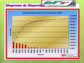 Diagramas de Dispersión
 